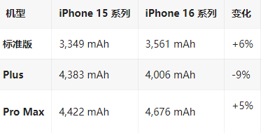 松山苹果16维修分享iPhone16/Pro系列机模再曝光