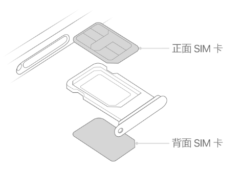 松山苹果15维修分享iPhone15出现'无SIM卡'怎么办 