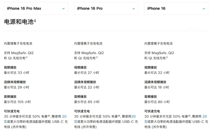 松山苹果手机维修分享 iPhone 16 目前实测充电峰值功率不超过 39W 