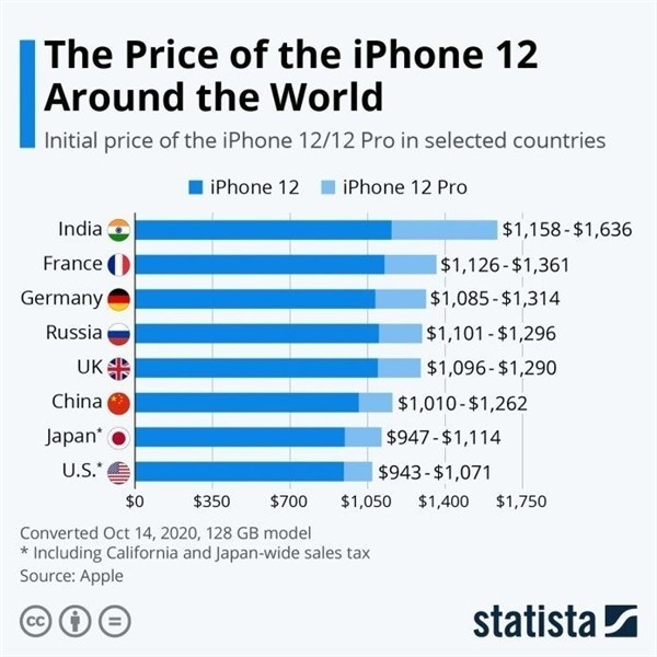 松山苹果手机维修分享哪个购买iPhone 12/12 Pro更便宜 