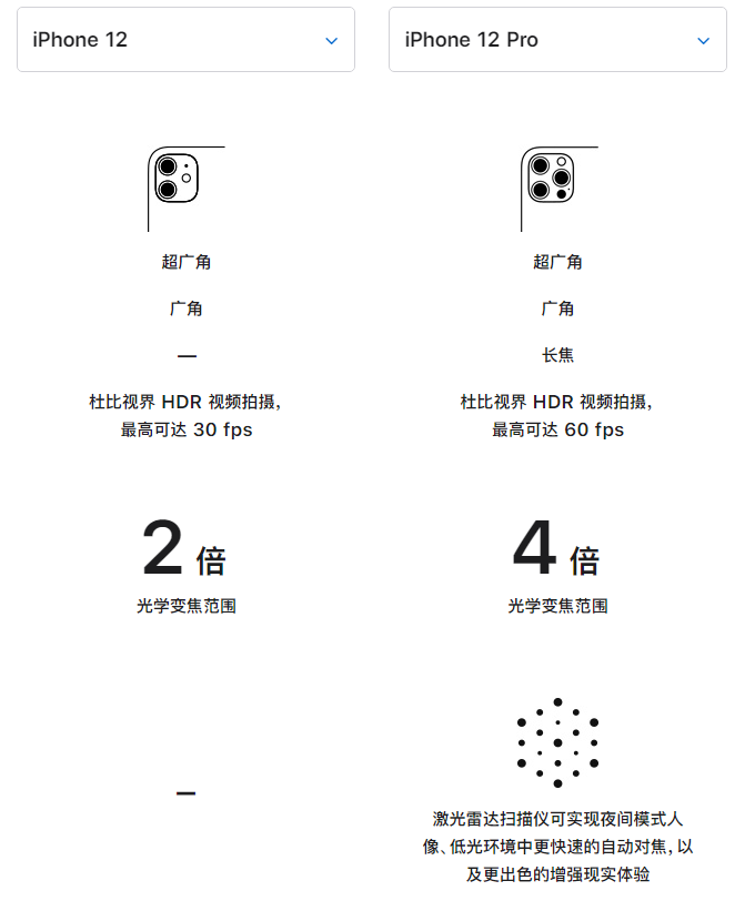 松山苹果手机维修分享苹果 iPhone 12 与 iPhone 12 Pro 选哪款 